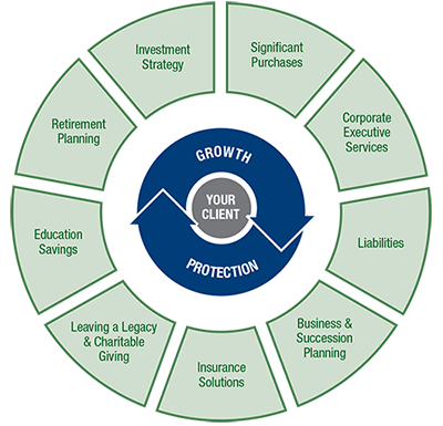 UNCOMMON-HOLISTIC-APPROACH