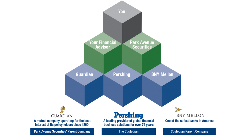 A RELIABLE SUPPORT NETWORK